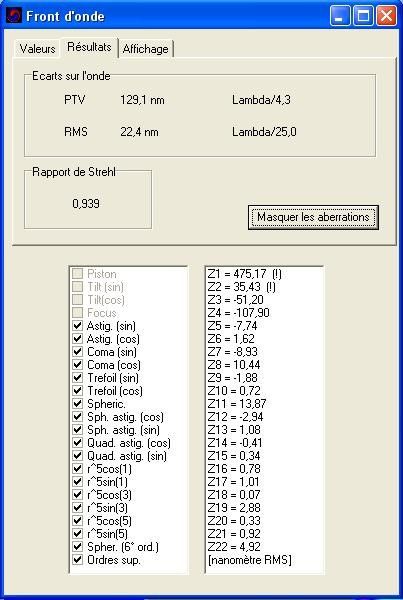résultat