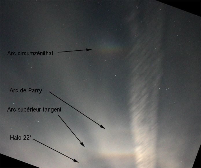 Halos dans les étoiles