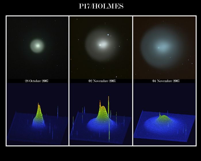 Comparatif P17 sur 3 jours