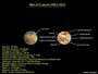 Mars à 95 Mkm avec Légendes