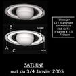 Saturne