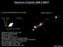 Satellites de Saturne à 1 285 Mkm