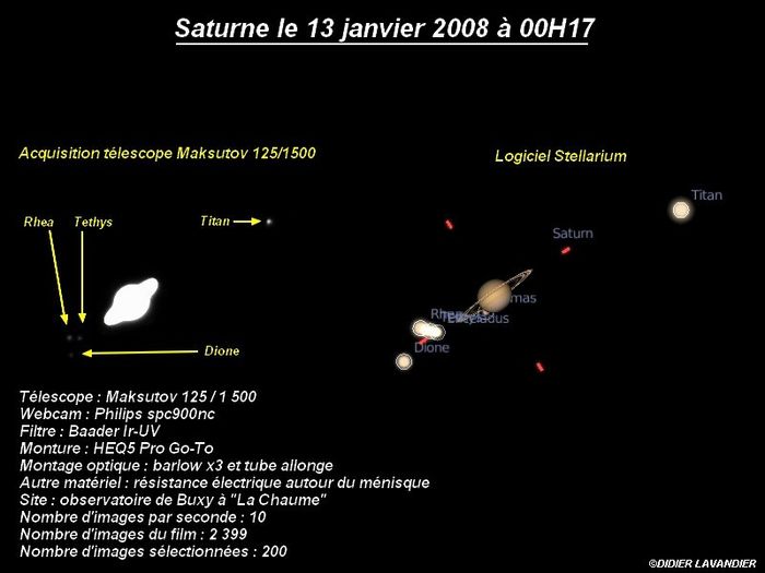 Satellites de Saturne à 1 285 Mkm