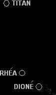 SATURNE et 3 de ses SATELLITES
