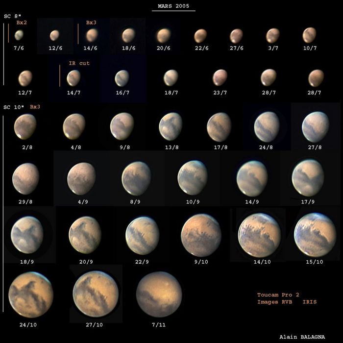 mars 2005 récap