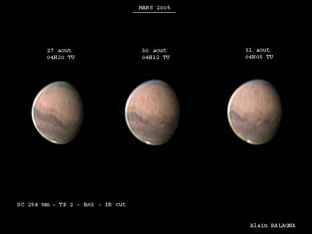 Mars évolution