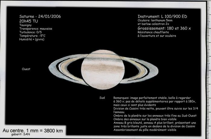 Saturne à l'oculaire
