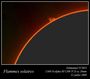 Flammes solaires