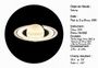 Dessin de Saturne en couleurs
