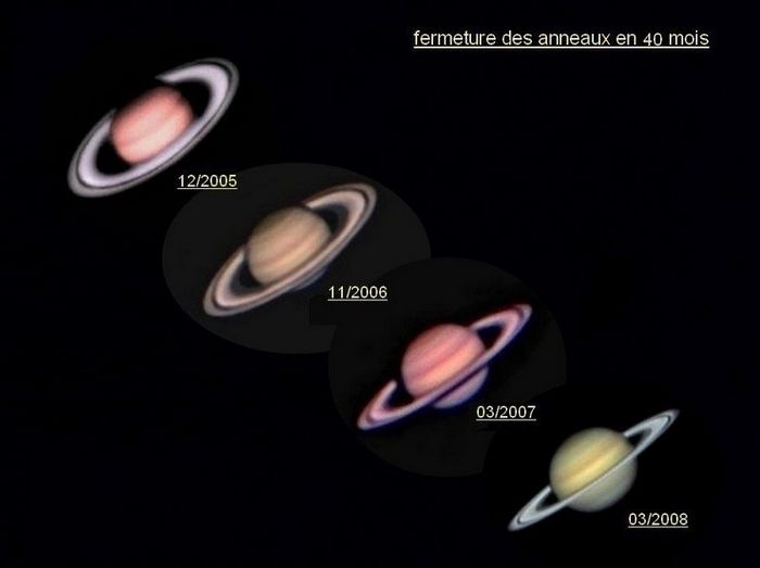 Progression de la fermeture des anneaux